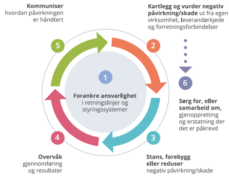 åpenhetsloven_img